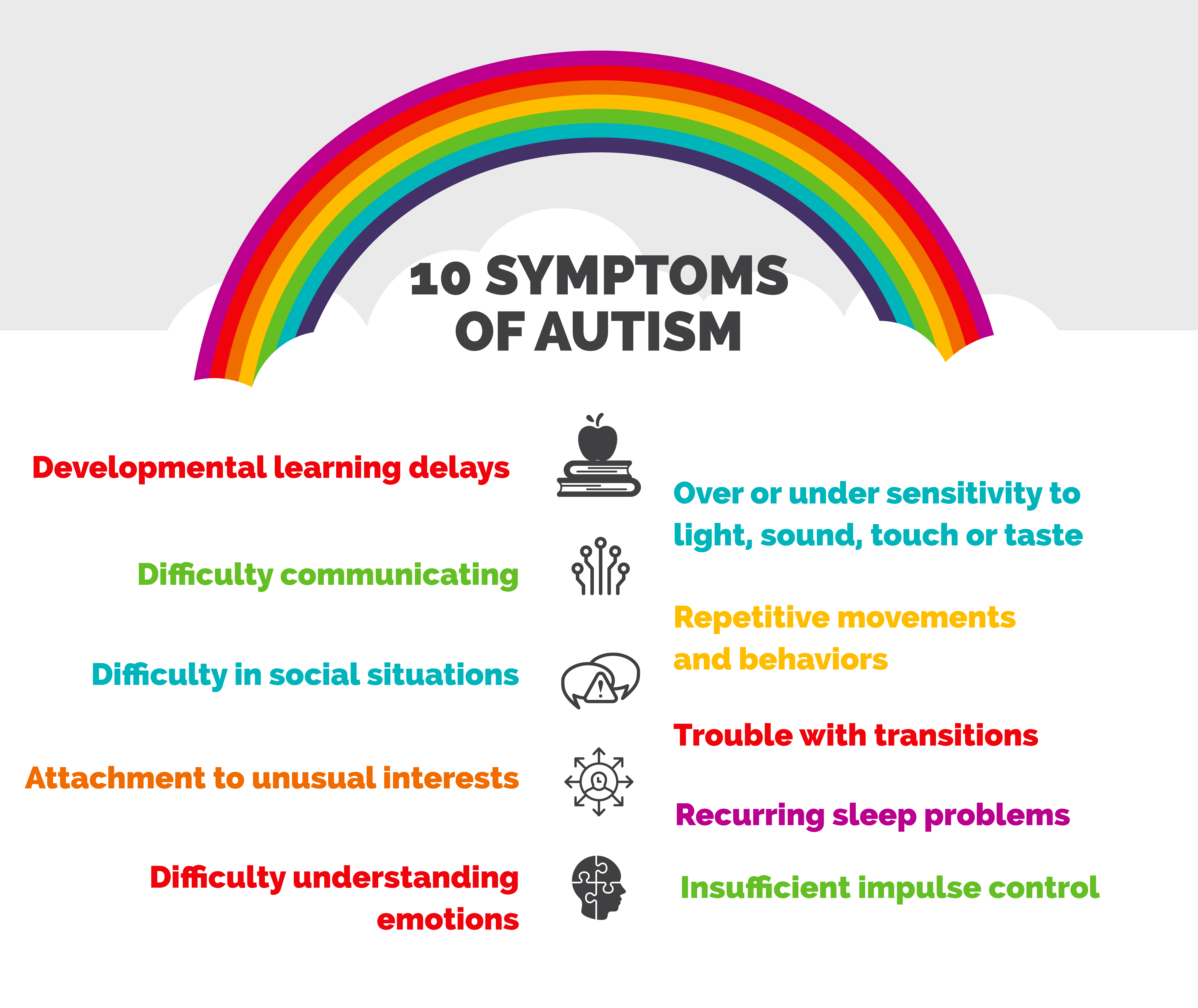 Adult Mild Autism Symptoms Telegraph 